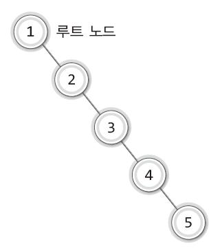 글의 미리보기 사진