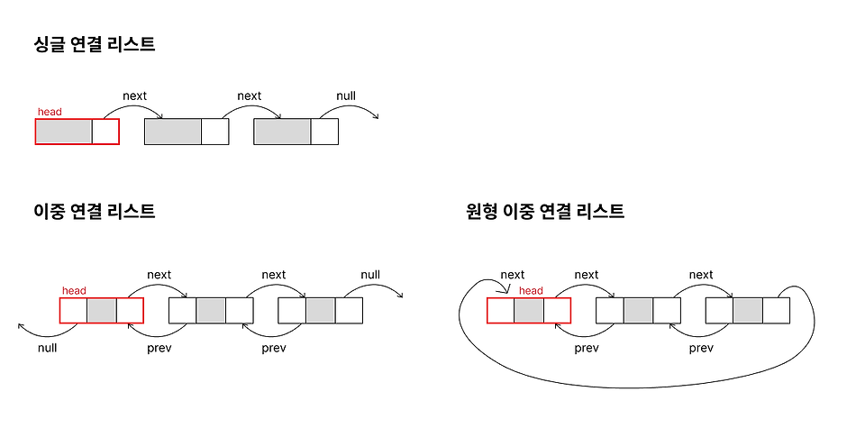 글의 미리보기 사진