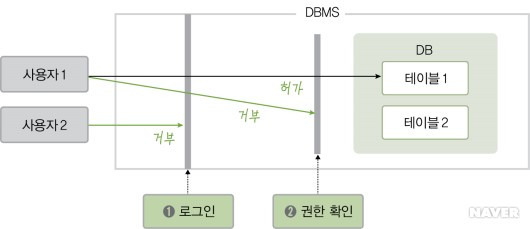 글의 미리보기 사진