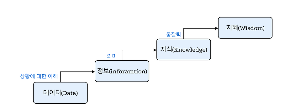 글의 미리보기 사진