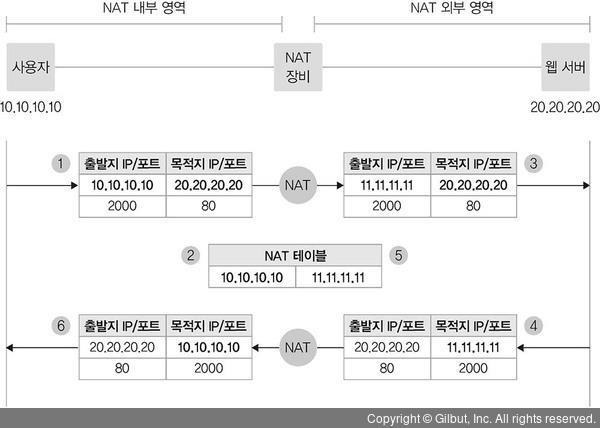 글의 미리보기 사진