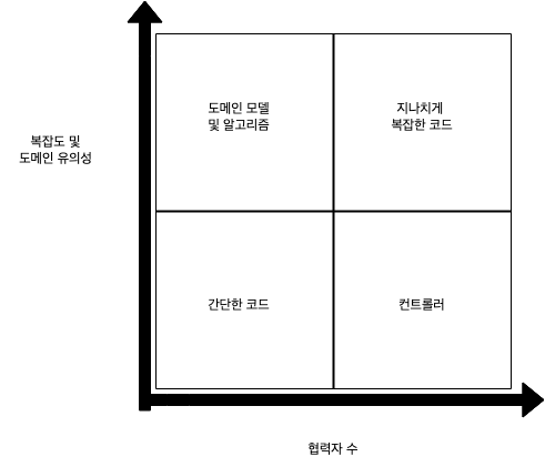 글의 미리보기 사진