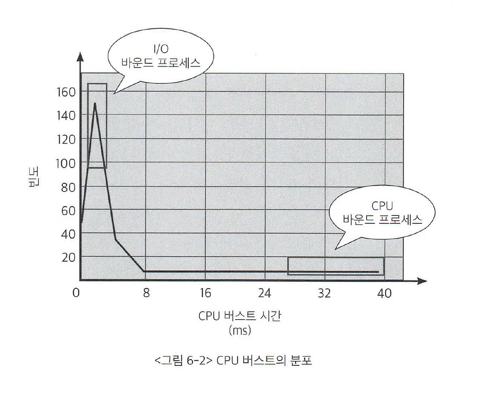 글의 미리보기 사진