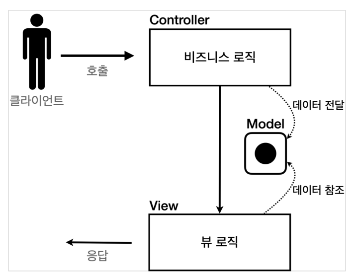 글의 미리보기 사진