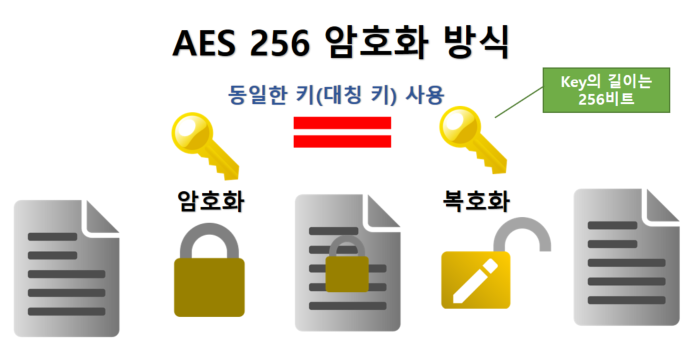 글의 미리보기 사진