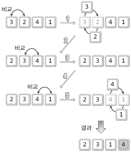 글의 미리보기 사진