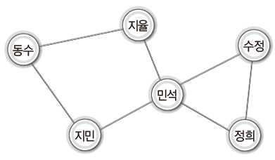 글의 미리보기 사진