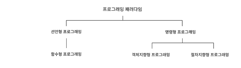 글의 미리보기 사진