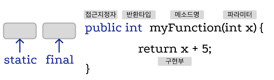 글의 미리보기 사진