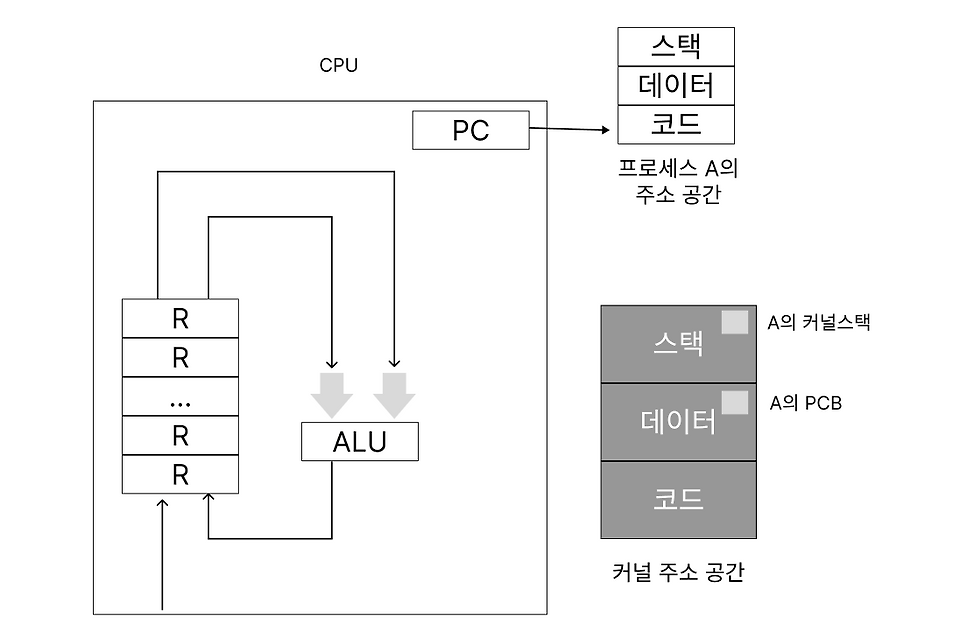 글의 미리보기 사진
