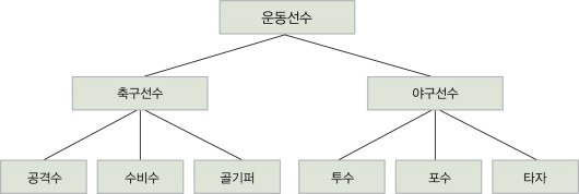 글의 미리보기 사진