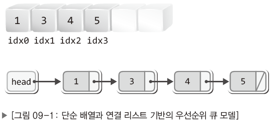 글의 미리보기 사진