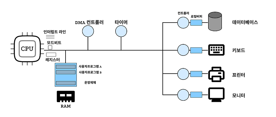 글의 미리보기 사진