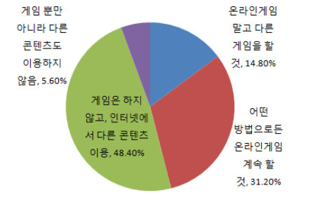 글의 미리보기 사진
