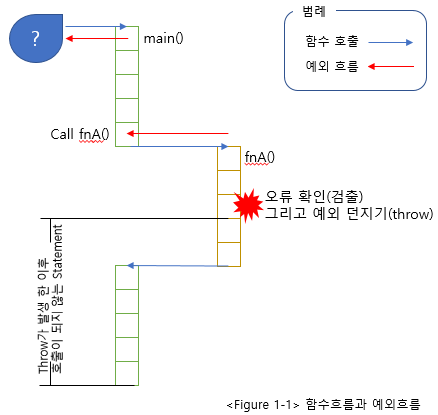 글의 미리보기 사진