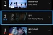 임영웅, 신곡 '온기' 유튜브 주간 뮤직비디오 톱2