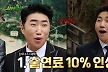 '최우수' 유세윤, 첫방부터 전세 역전…장동민, 출연료 10% 인상 '대박' (최우수산)