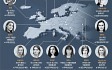 유럽 44개국중 16개국 여성 지도자.. 평균 49세 '젊은 바람'[글로벌 포커스]