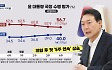 [정치톡톡] 대통령 지지율 40% / 간호법 재의결 / 송영길 "대통령 수사하라"
