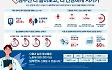‘심장 질환 종착역’ 심부전, 발병하면 5년 내 60~70% 사망