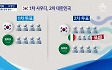 [아는기자]‘부산’ 엑스포 유치…2차 투표서 진검승부