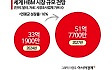 [칩톡]커지는 HBM 기대감…반도체 장비 업계도 분주