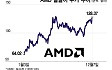AI 칩 출시 후 10% 폭등한 AMD…엔비디아 영향은?[오미주]