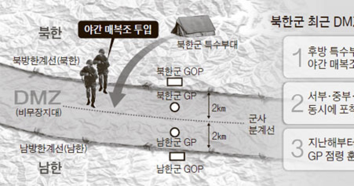 북한 특수부대 DMZ 야간매복 급증 .. GP 습격 노리나