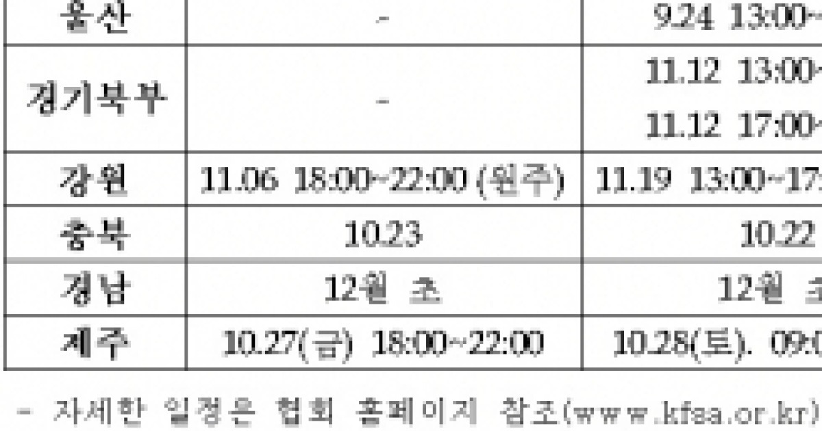 한국소방안전협회, 방화관리자 등 법정실무교육'야간·휴일반' 운영