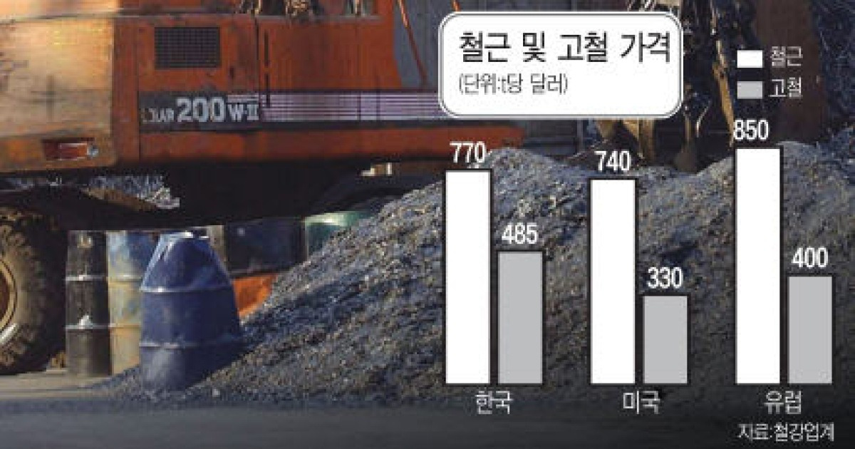 '해도 너무한' 고철 사재기..중간상 매점매석 경쟁