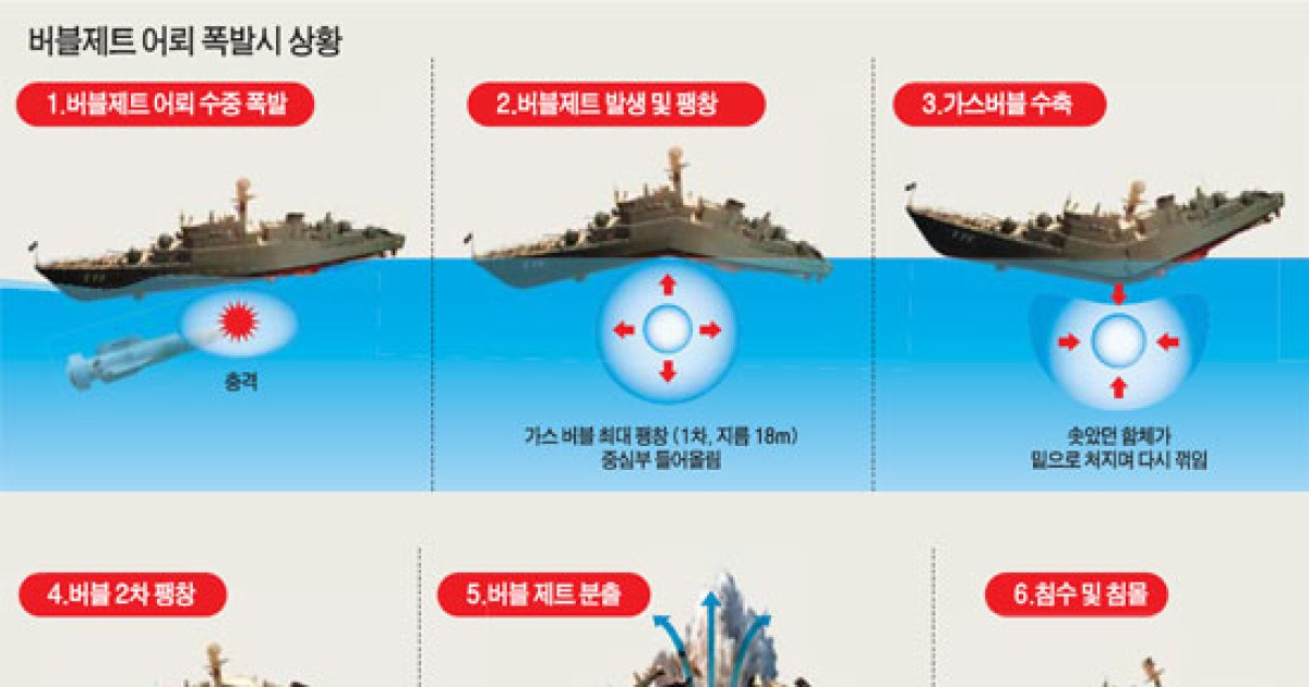 점점 농후해지는 버블제트나 어뢰 직접타격