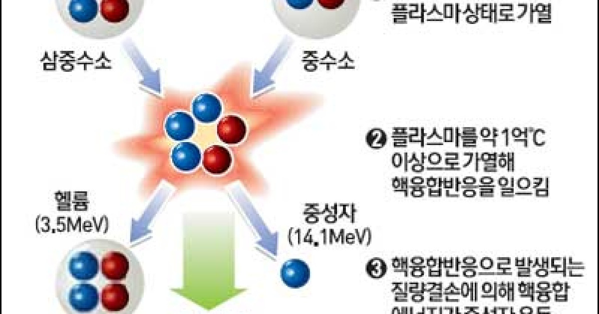 北 