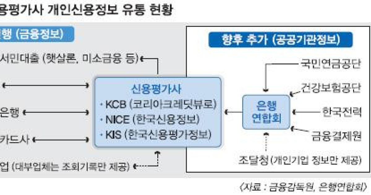 국민연금 잘 내면 신용등급 오른다