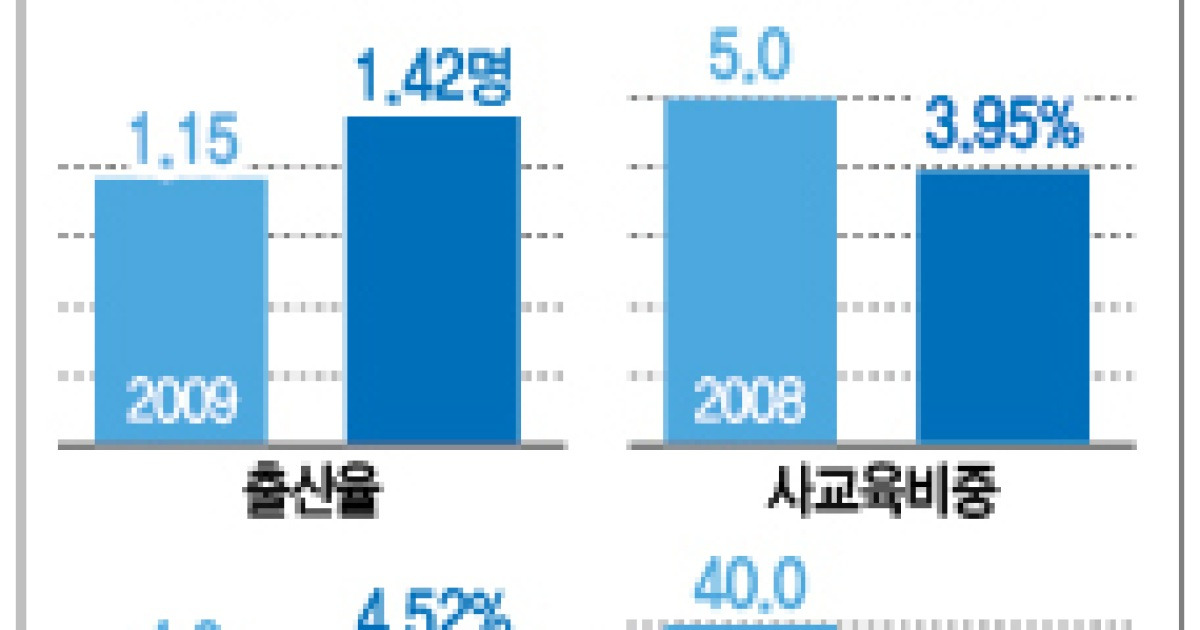 2040년 한국인 평균 수명 90세..소득 4만弗