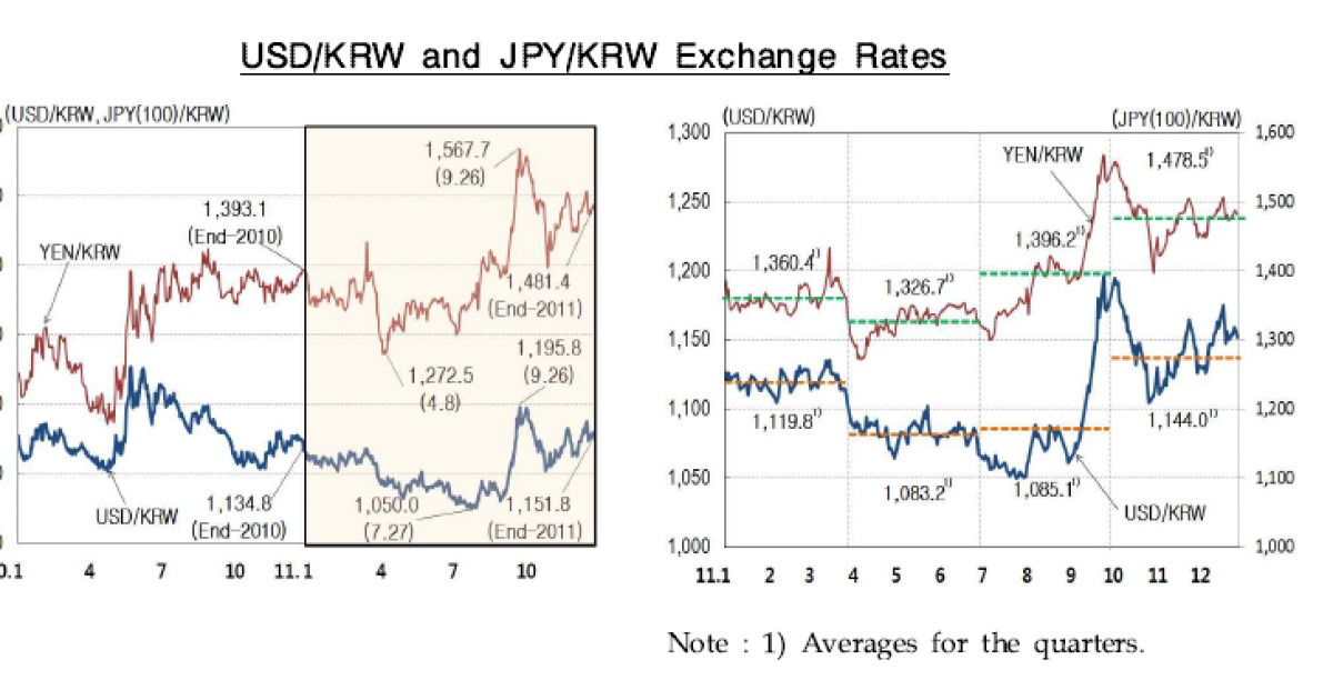 press-release-foreign-exchange-market-trends-2011