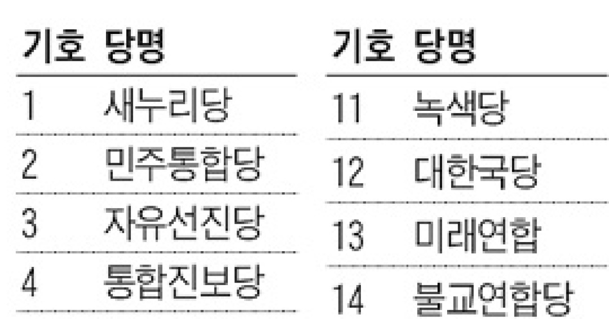 [총선 D-16] 총선 정당 기호20번이 한나라당이라고?