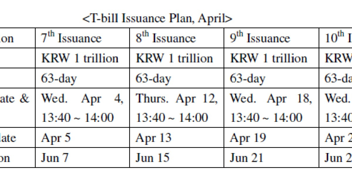 [Press Release] Treasury bill issuance schedule, April 2012 (March 30