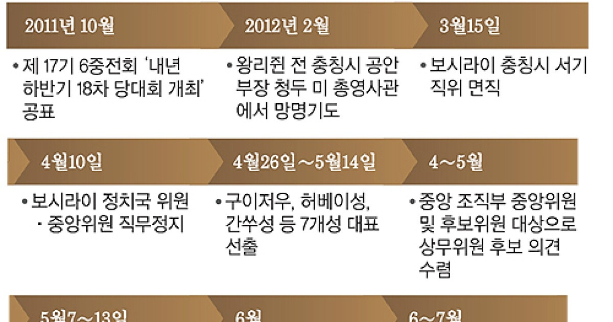 [세계는 지금] 中 권력구도 재편 돌입