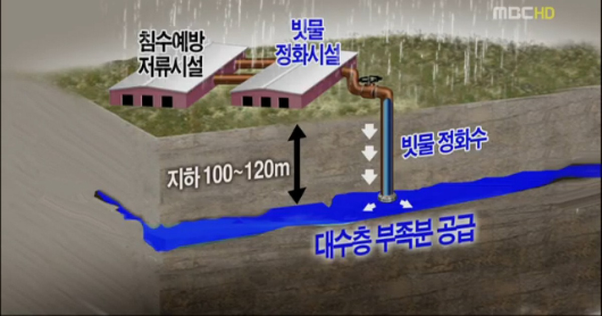 경남 창원시, 빗물 정화시스템 개발 '주목'