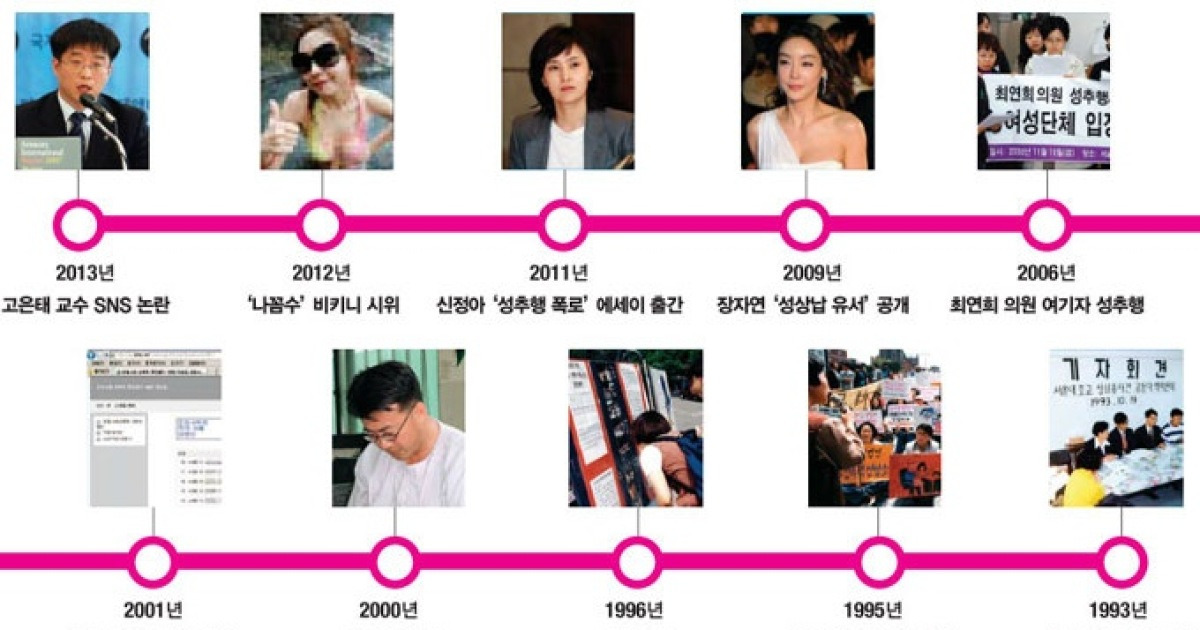 낯 뜨거운 '性희롱 한국'
