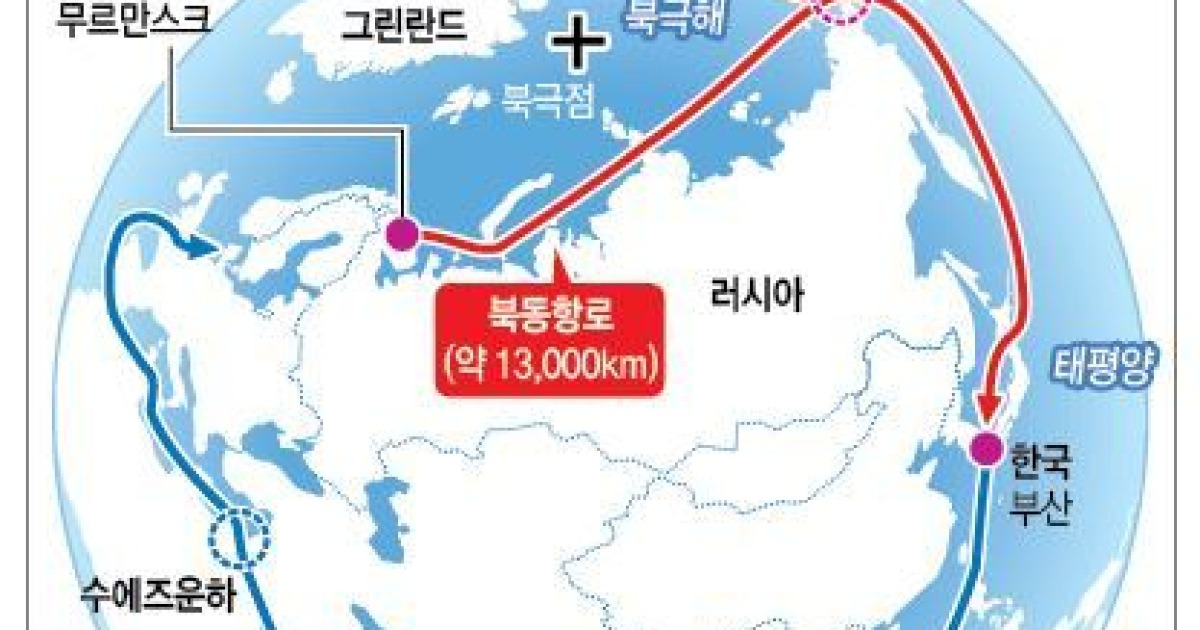 북극해 북극항로 현황