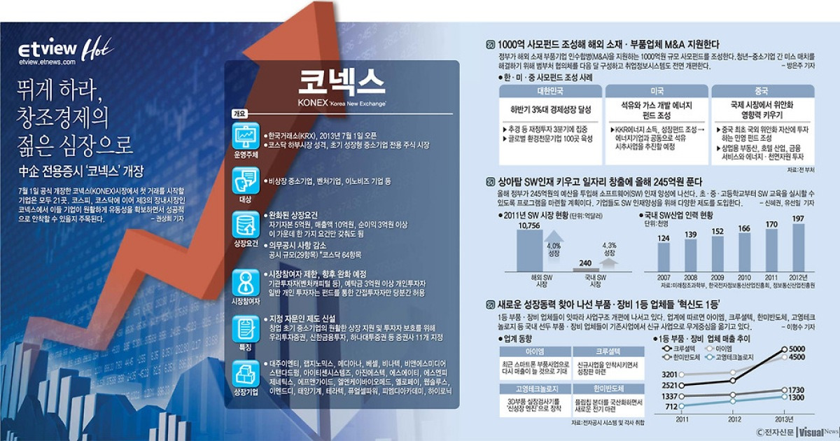 [ETview]뛰게하라, 창조경제의 젊은 심장으로