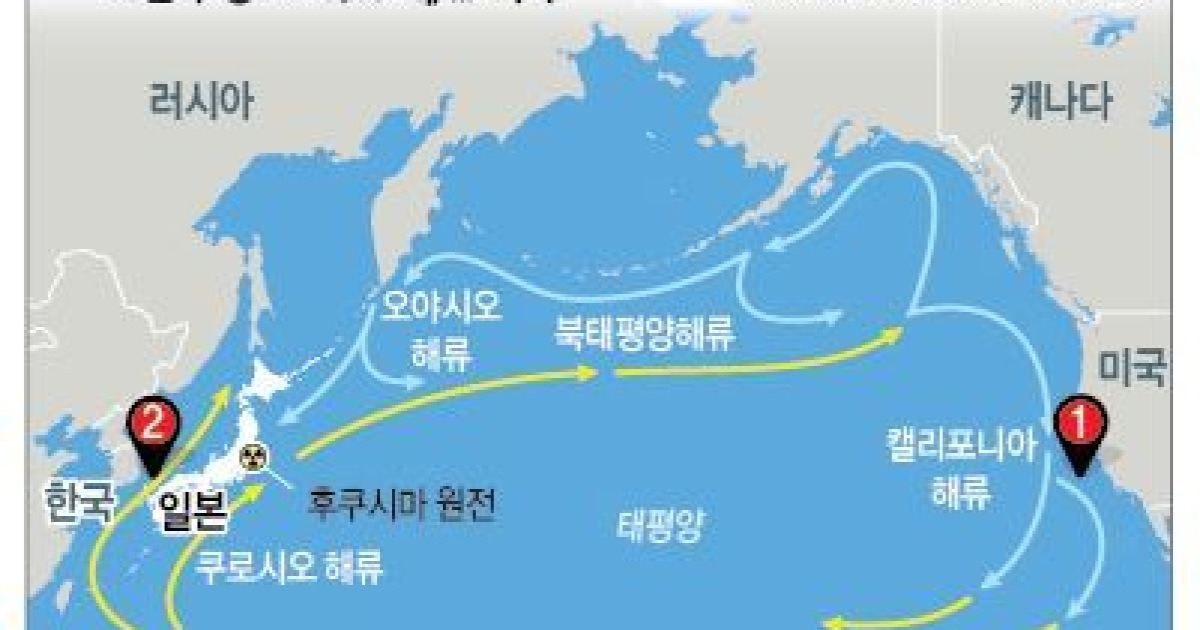 태평양 해류 방향