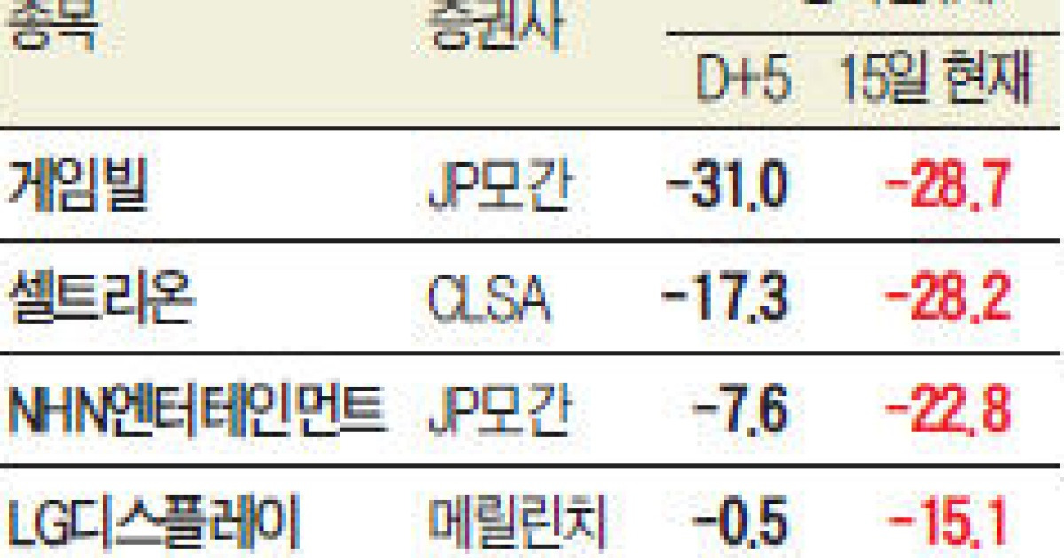 호환마마보다 무서운 외국계 '셀리포트'