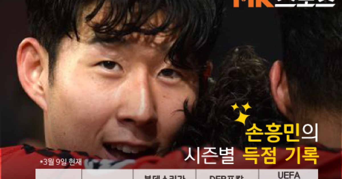 손흥민 골 행진, 빠르고 꾸준하다