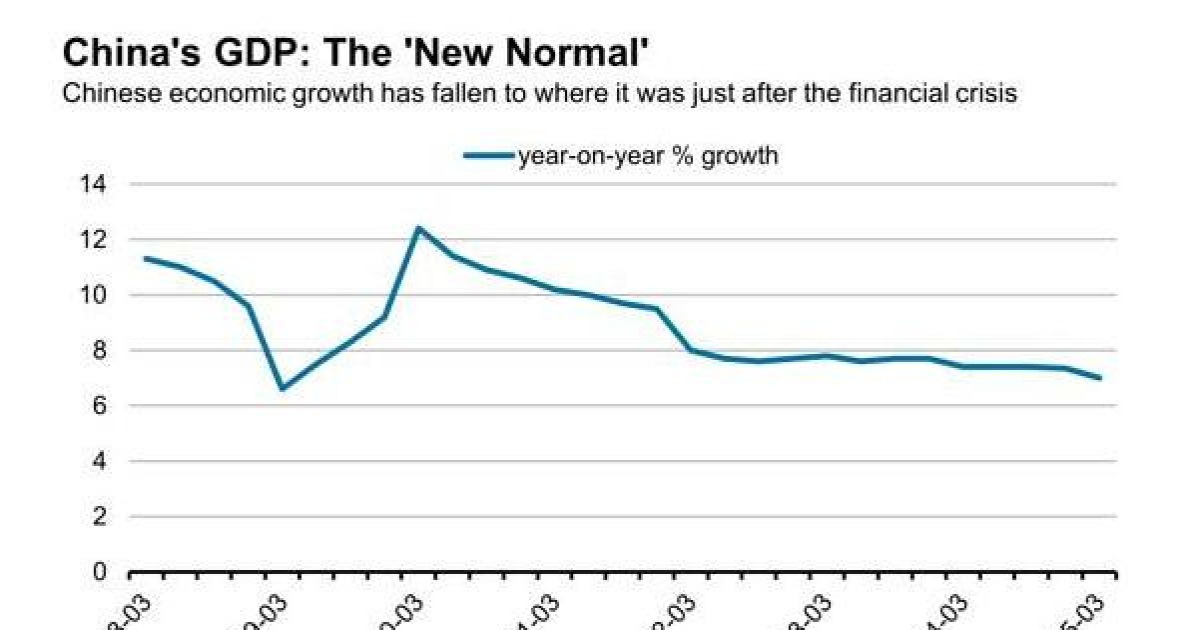 Cnbc 크레딧 아그리콜 중국 경제 3분기부터 안정화