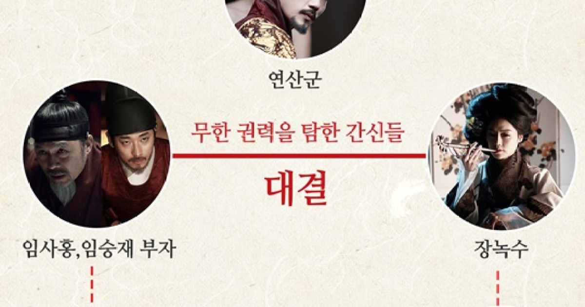 폭군아래 간신, 한눈에 보는 '간신' 권력잡은 인물관계도