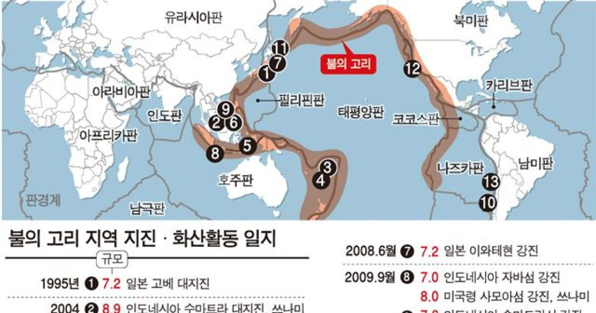 환태평양 지진대 '불의 고리' 활성화.. 한반도 안심할 수 없어