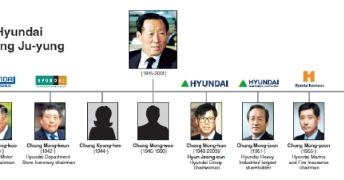 Hyundai founder's grandsons coming to fore