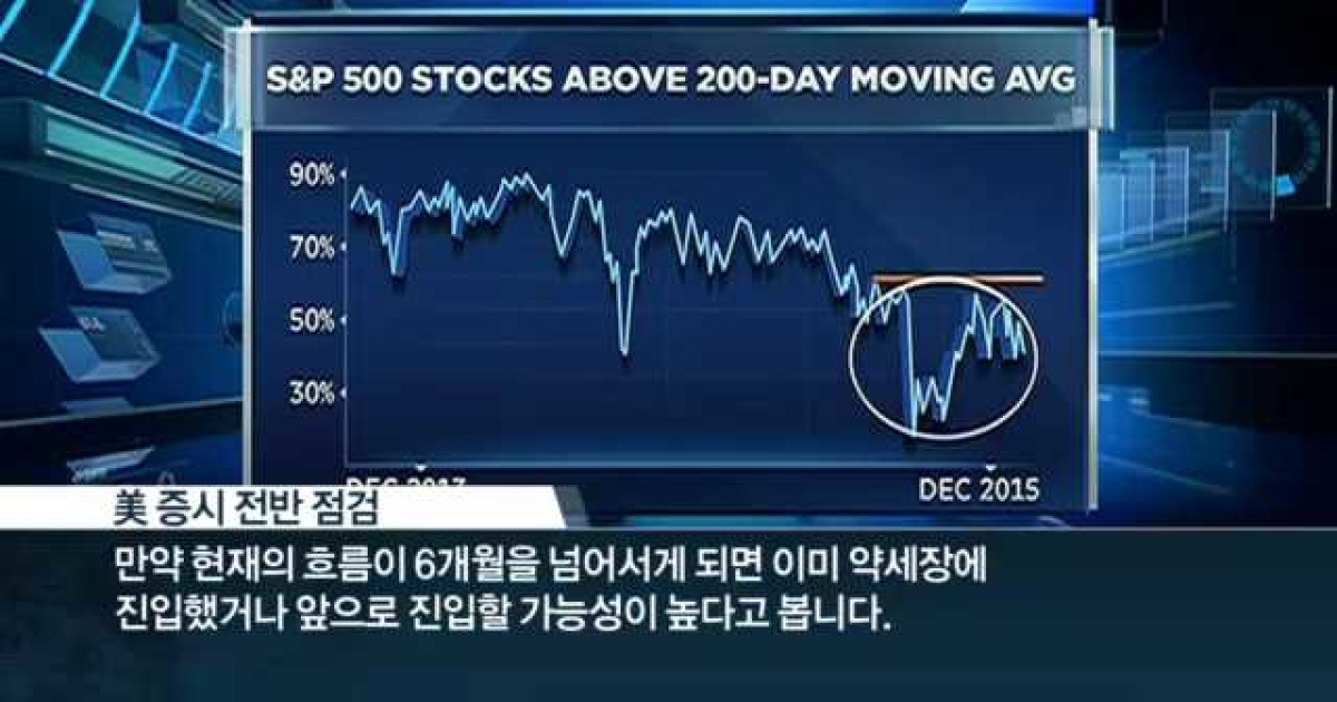 [CNBC] 변동성 큰 美 증시, 주목할 핵심 지표는?